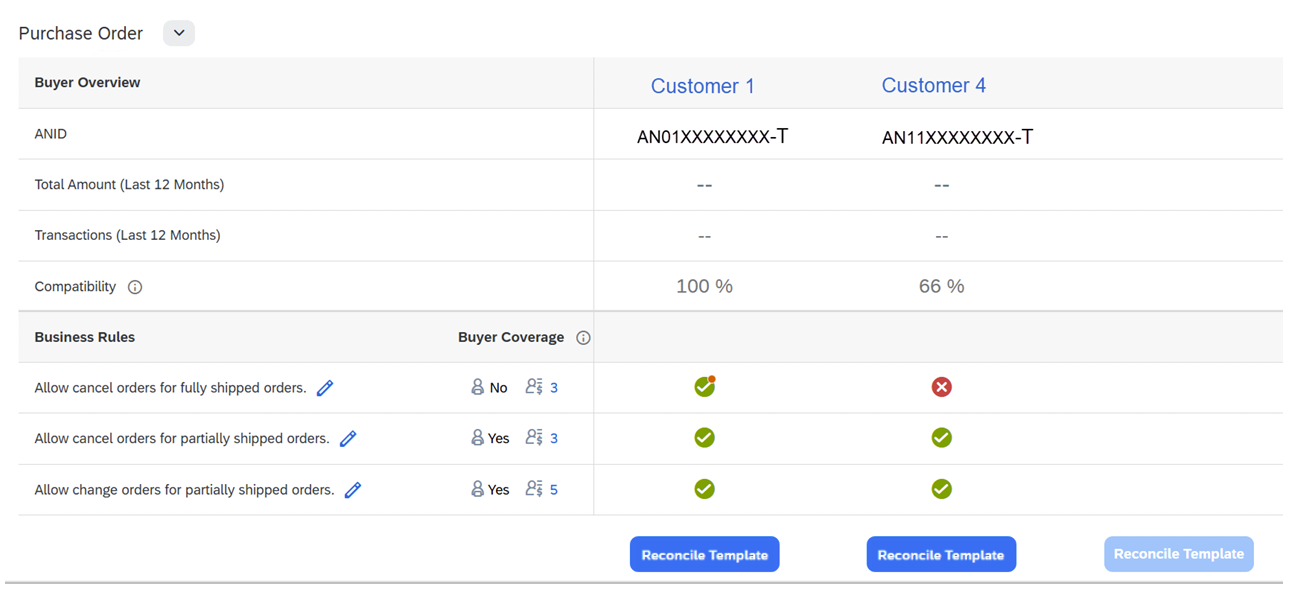 Compare Compatibility
