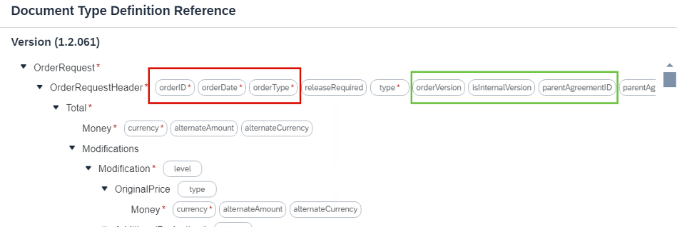 DTD Reference — mandatory and optional fields