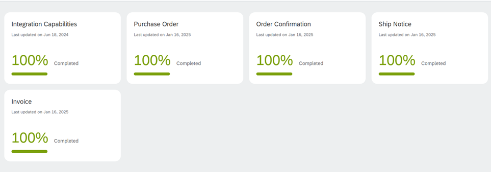 GITP Integration Profile Completed